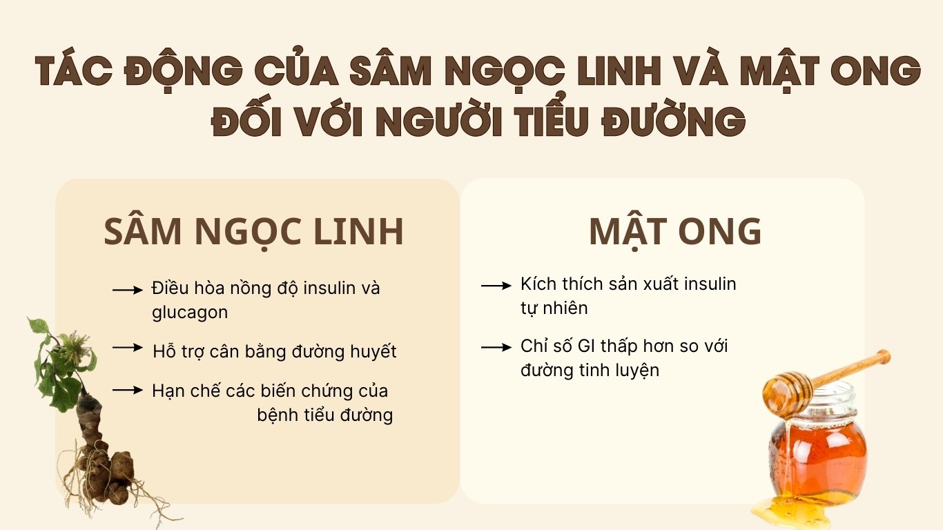 Tiểu đường có uống được sâm Ngọc Linh ngâm mật ong không